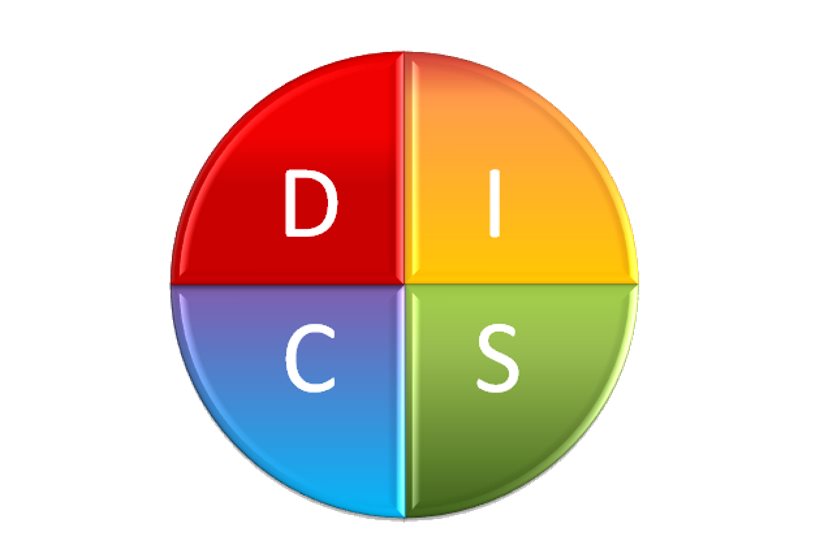 The DISC type and personality profile - Richard WÉRY